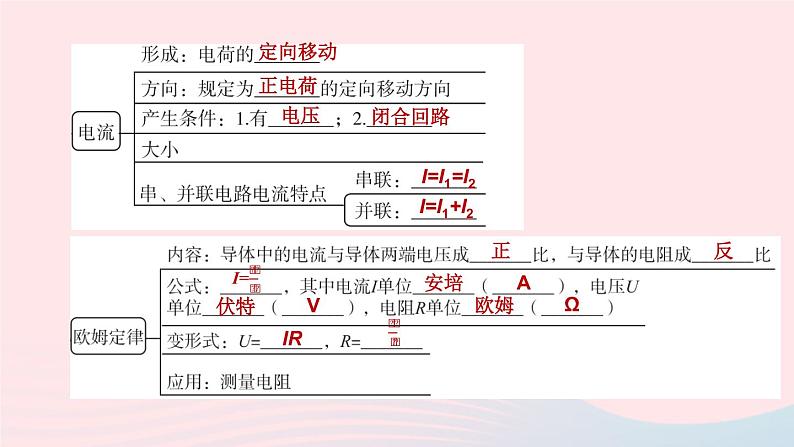 （杭州专版）2020中考物理复习方案第12课时电流电压电阻欧姆定律课件05