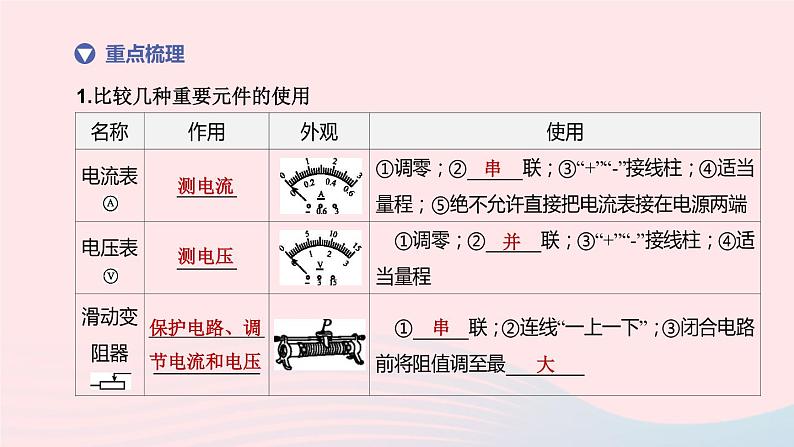 （杭州专版）2020中考物理复习方案第12课时电流电压电阻欧姆定律课件06