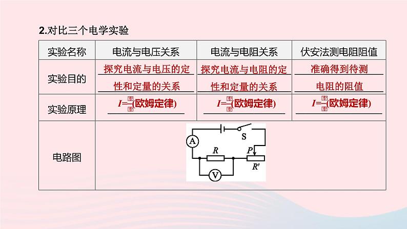 （杭州专版）2020中考物理复习方案第12课时电流电压电阻欧姆定律课件07