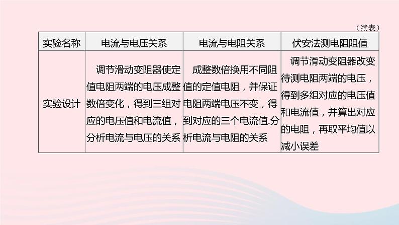 （杭州专版）2020中考物理复习方案第12课时电流电压电阻欧姆定律课件08