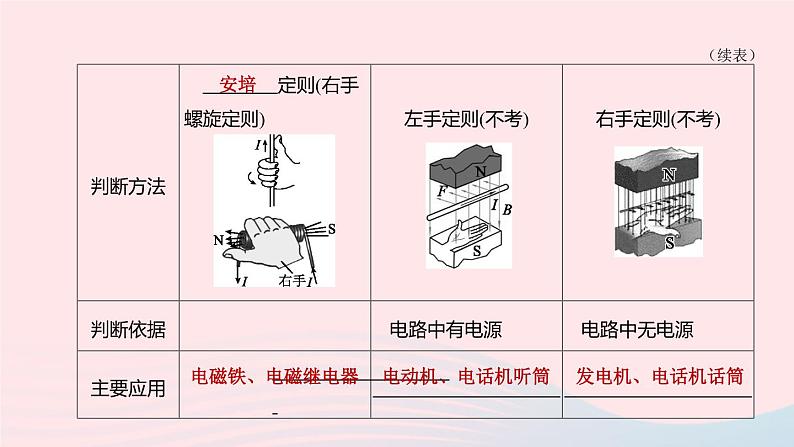 （杭州专版）2020中考物理复习方案第13课时电磁现象课件第7页