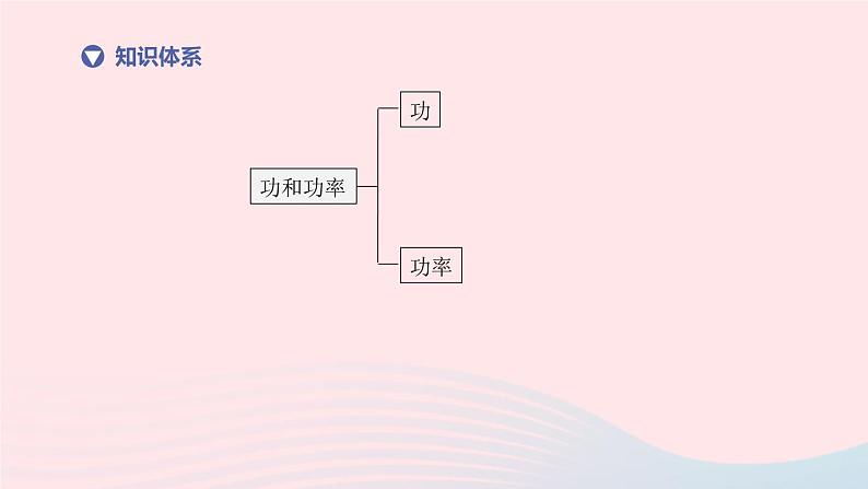 （杭州专版）2020中考物理复习方案第14课时功功率课件02