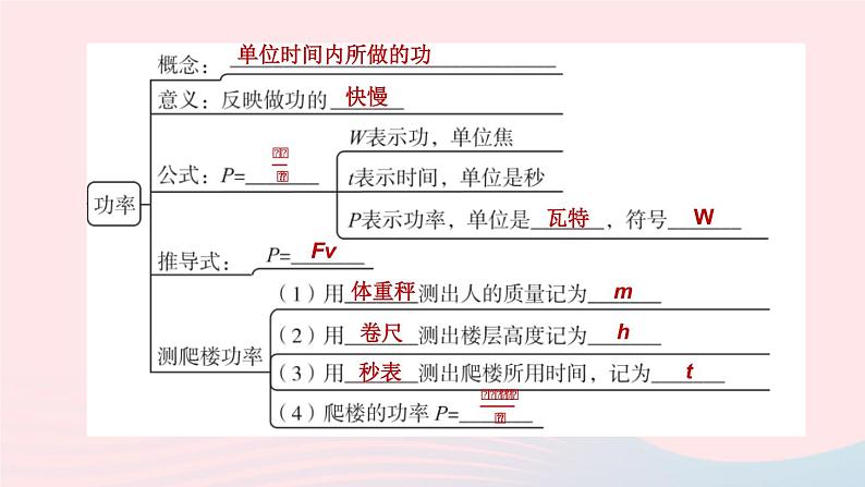 （杭州专版）2020中考物理复习方案第14课时功功率课件04