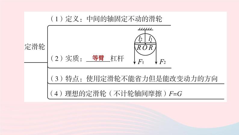 （杭州专版）2020中考物理复习方案第17课时简单机械――滑轮、斜面课件03