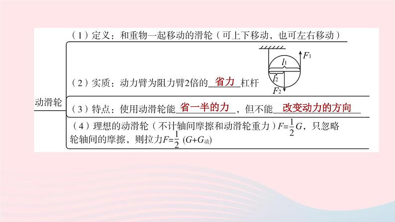 （杭州专版）2020中考物理复习方案第17课时简单机械――滑轮、斜面课件04