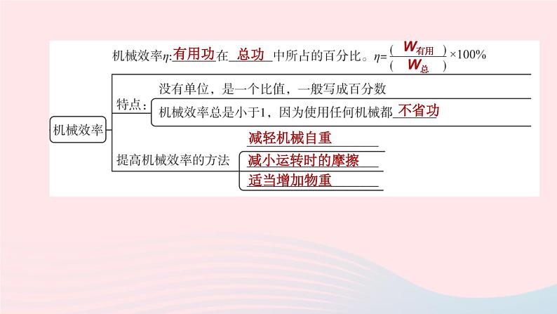 （杭州专版）2020中考物理复习方案第17课时简单机械――滑轮、斜面课件06