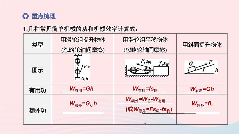 （杭州专版）2020中考物理复习方案第17课时简单机械――滑轮、斜面课件07