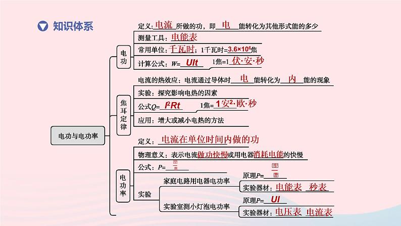 （杭州专版）2020中考物理复习方案第18课时电功和电功率课件02