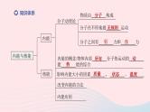 （杭州专版）2020中考物理复习方案第19课时内能和核能的利用课件