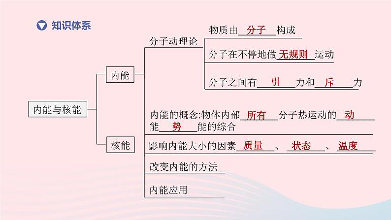 （杭州专版）2020中考物理复习方案第19课时内能和核能的利用课件02