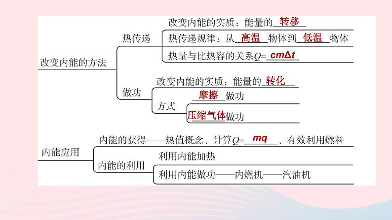 （杭州专版）2020中考物理复习方案第19课时内能和核能的利用课件03