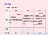 （杭州专版）2020中考物理复习方案第19课时内能和核能的利用课件