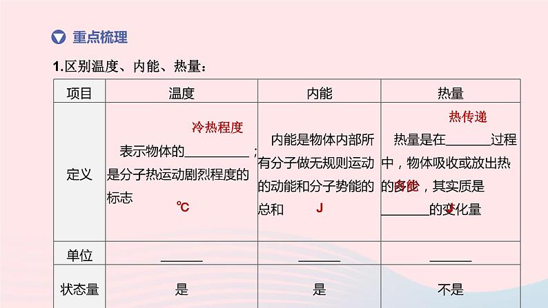 （杭州专版）2020中考物理复习方案第19课时内能和核能的利用课件05