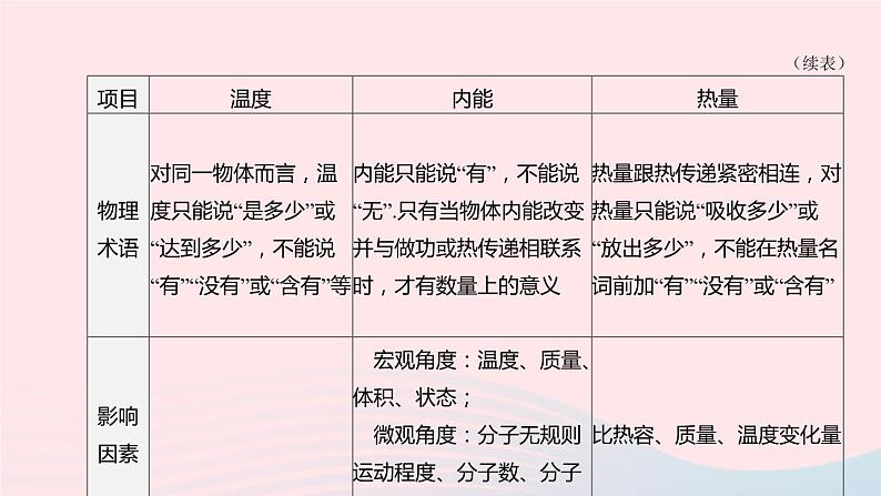 （杭州专版）2020中考物理复习方案第19课时内能和核能的利用课件06