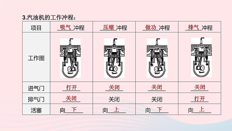 （杭州专版）2020中考物理复习方案第19课时内能和核能的利用课件08