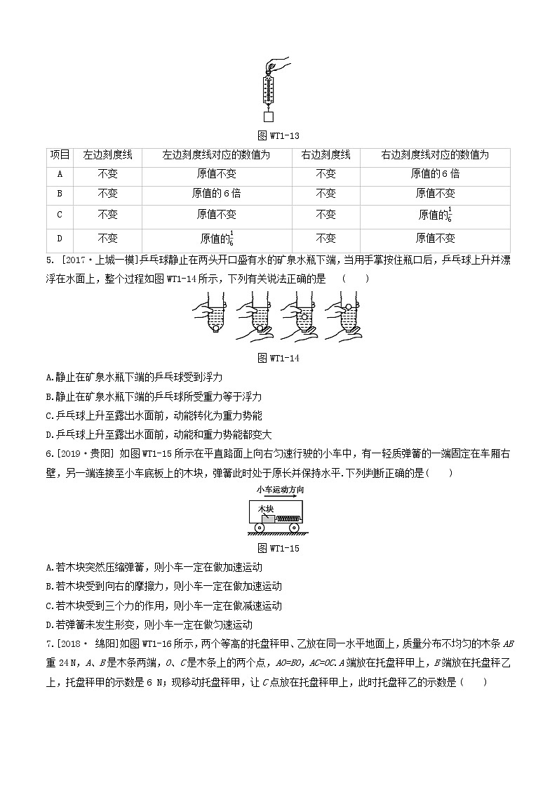 （杭州专版）2020中考物理复习方案专题01力学02