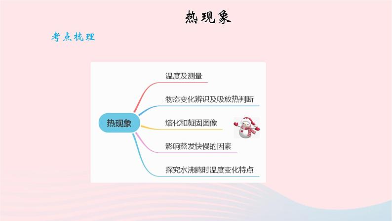 2020中考物理二轮满分冲刺重难点04热现象课件02