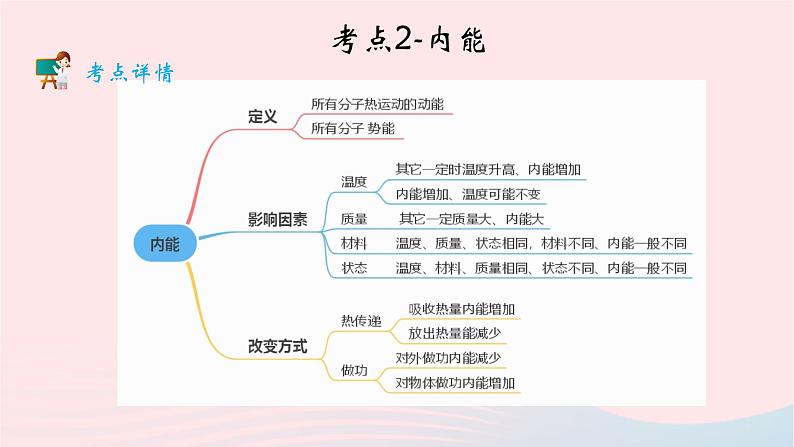 2020中考物理二轮满分冲刺重难点05内能与热量课件第8页