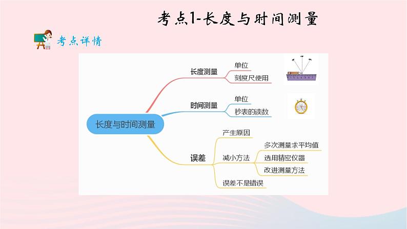 2020中考物理二轮满分冲刺重难点07机械运动课件第3页