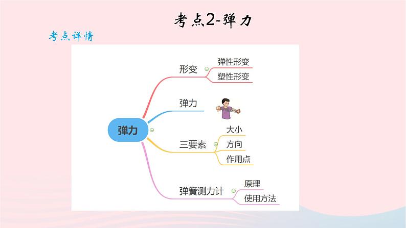 2020中考物理二轮满分冲刺重难点08力课件08