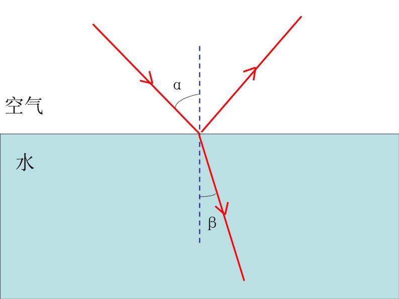 1 光的折射授课ppt课件