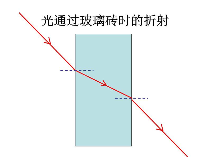 苏科物理八年级上册第四章 1 光的折射 课件第8页