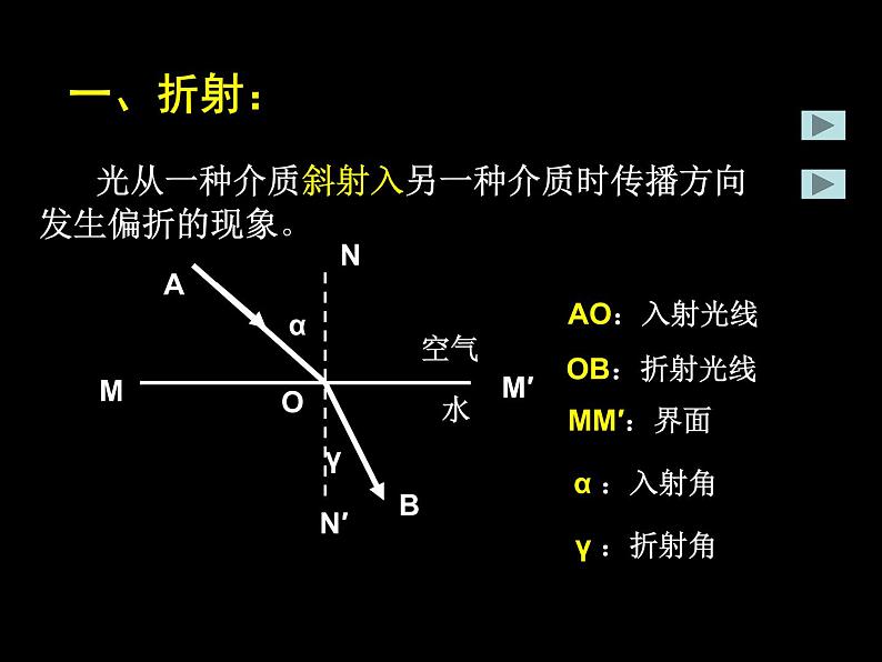 苏科物理八年级上册第四章1光的折射  课件第4页