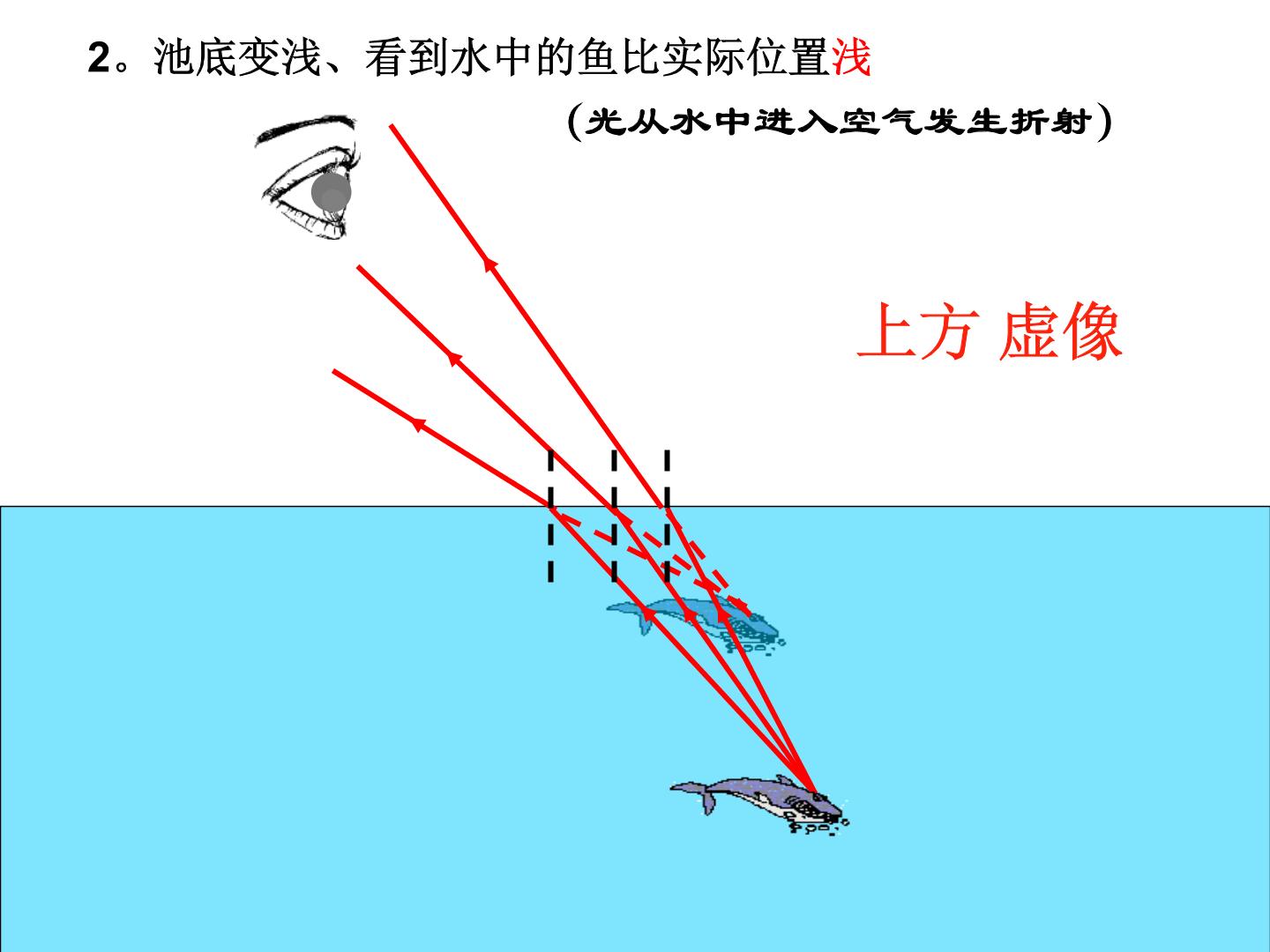 鱼镖打鱼瞄准教程折射图片