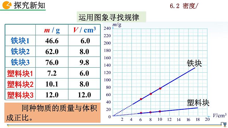 6.2《密度》课件+视频素材07