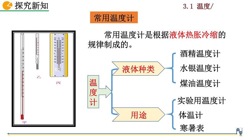 3.1《温度》课件+视频素材07