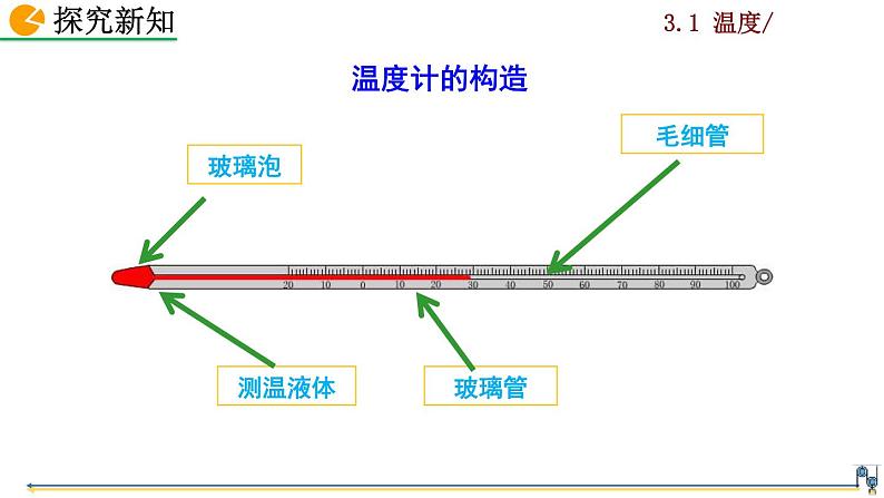 3.1《温度》课件+视频素材08