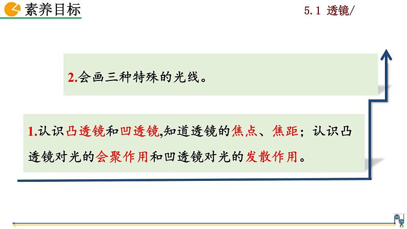 5.1《透镜》课件+视频素材03