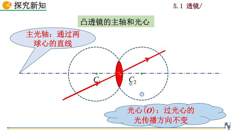 5.1《透镜》课件+视频素材06