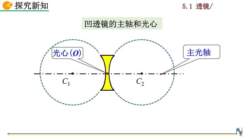 5.1《透镜》课件+视频素材07