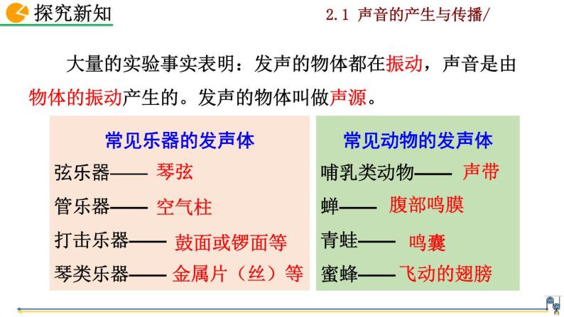 2.1《声音的产生与传播》课件+视频素材05