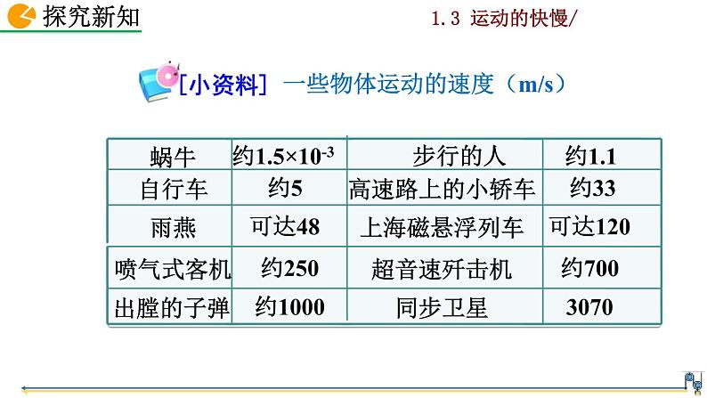 1.3《运动的快慢》课件+视频素材08