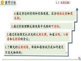 4.2《光的反射》课件+视频素材