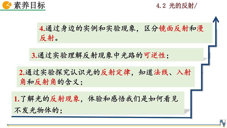 4.2《光的反射》课件+视频素材03