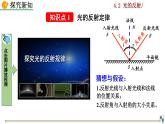 4.2《光的反射》课件+视频素材