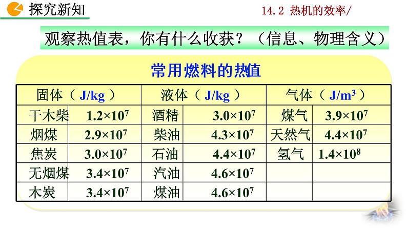 人教版物理九年级：14.2《热机的效率》课件+视频素材07