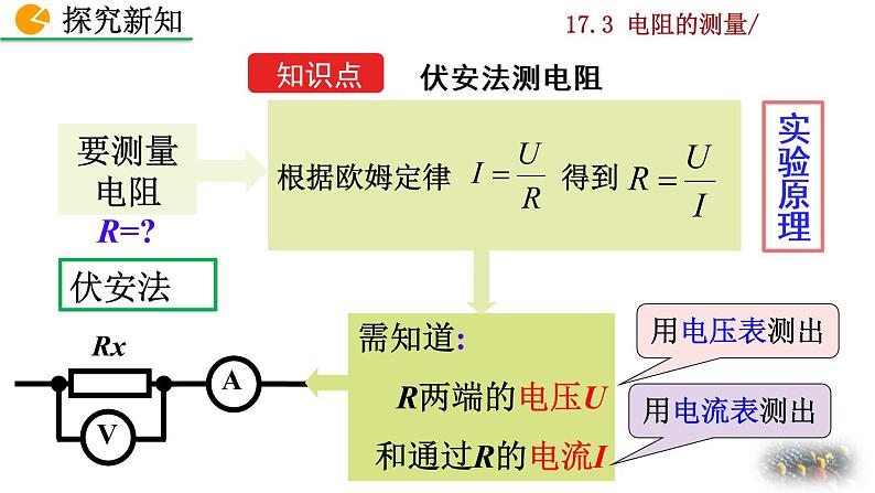 人教版物理九年级：17.3《电阻的测量》课件+视频素材04