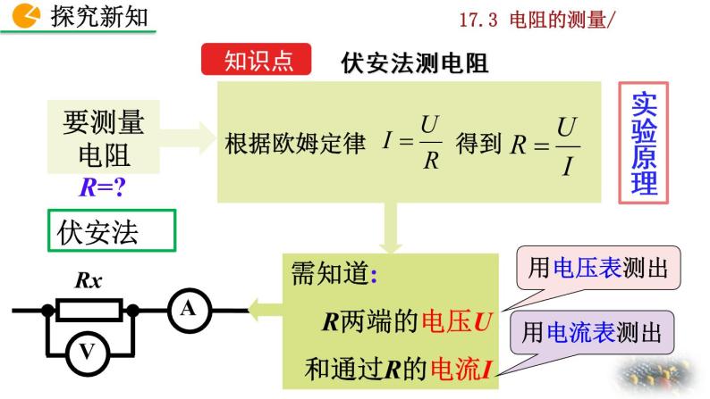 人教版物理九年级：17.3《电阻的测量》课件+视频素材04