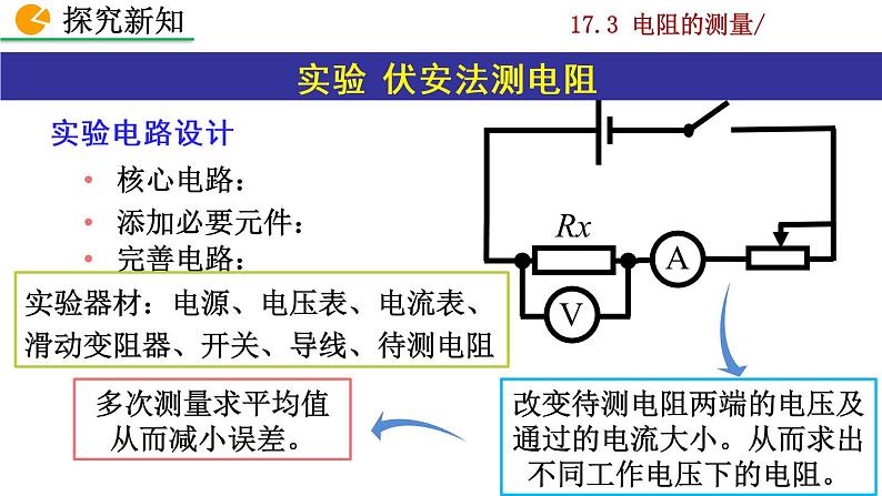 人教版物理九年级：17.3《电阻的测量》课件+视频素材05