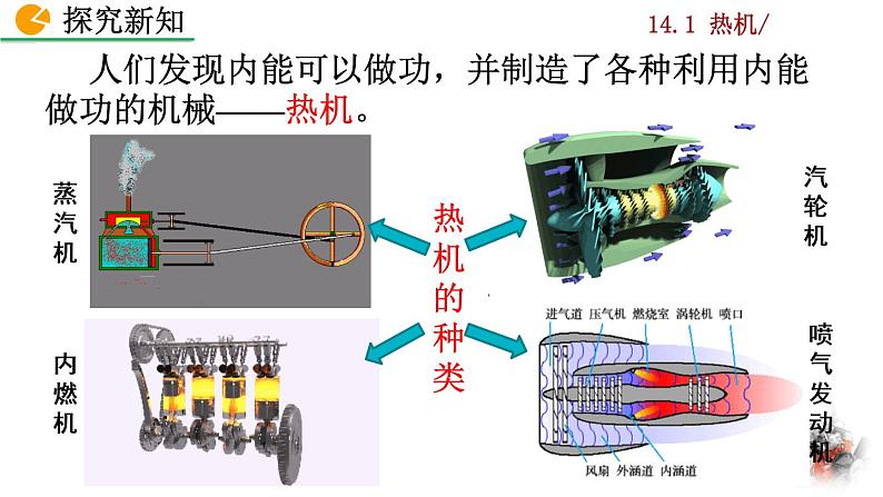 人教版物理九年级：14.1《热机》课件+视频素材05