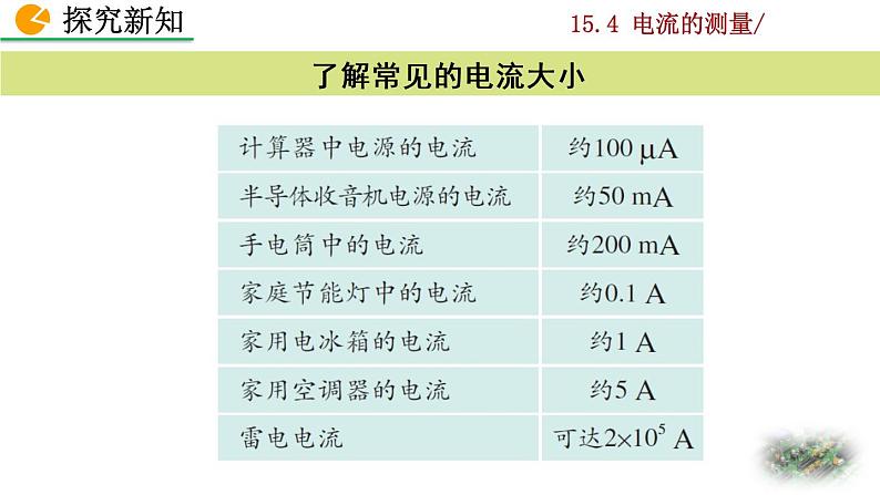 人教版物理九年级：15.4《电流的测量》课件+视频素材06