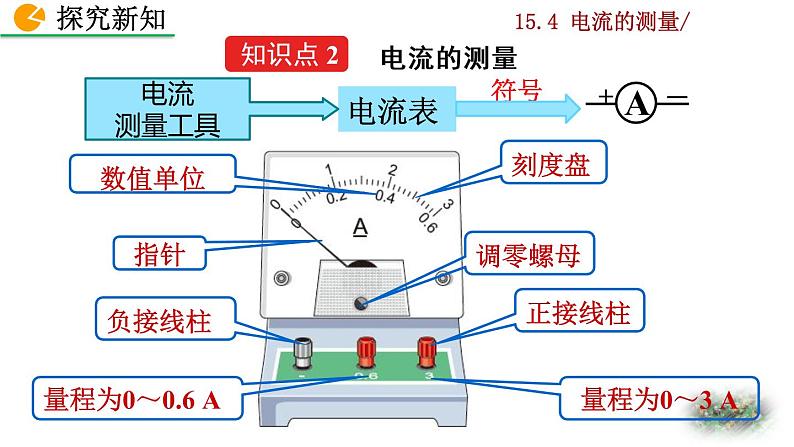 人教版物理九年级：15.4《电流的测量》课件+视频素材07