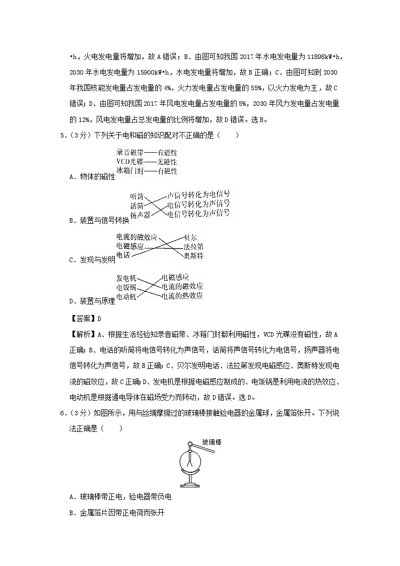 广东省广州市2020年中考物理猜想卷（一）（含解析）03