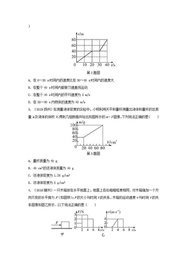 冲刺2020中考物理倒计时专攻32种题型03坐标图像信息题03