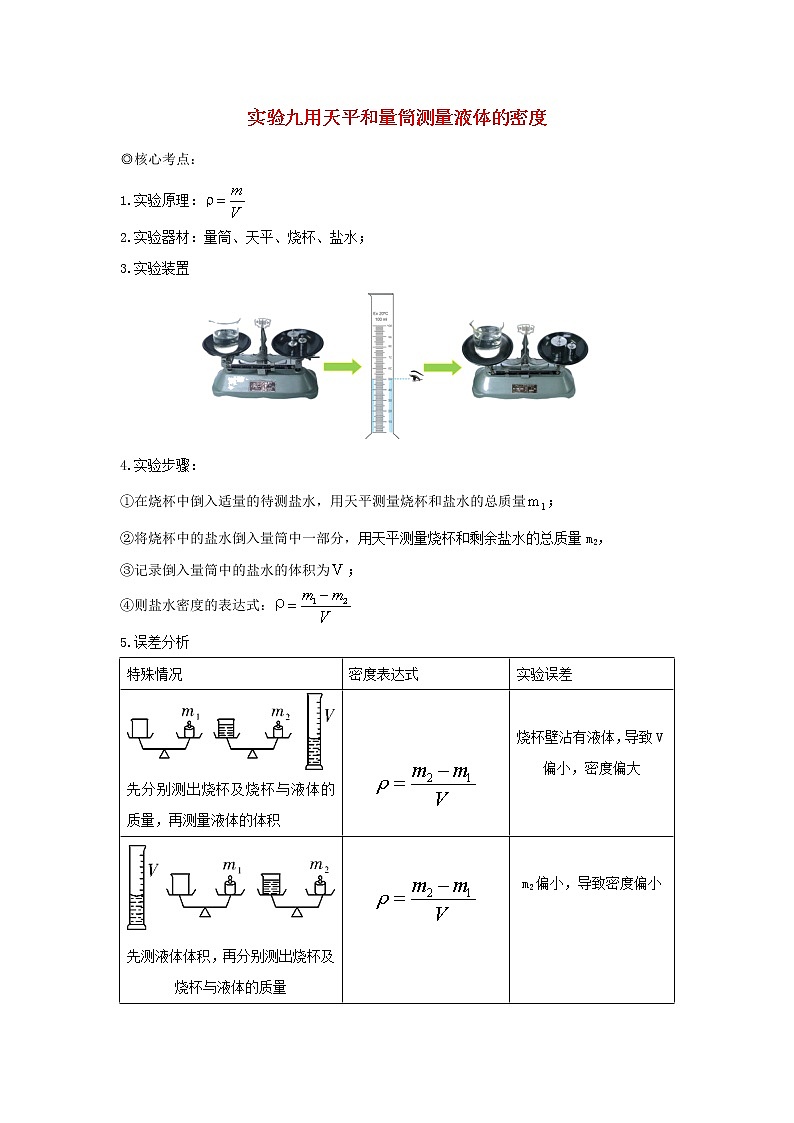 中考物理实验专题突破针对训练实验09用天平和量筒测量液体的密度01