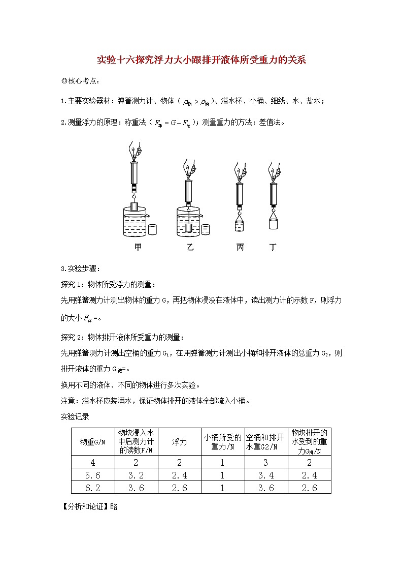 中考物理实验专题突破针对训练实验16探究浮力大小跟排开液体所受重力的关系第1页